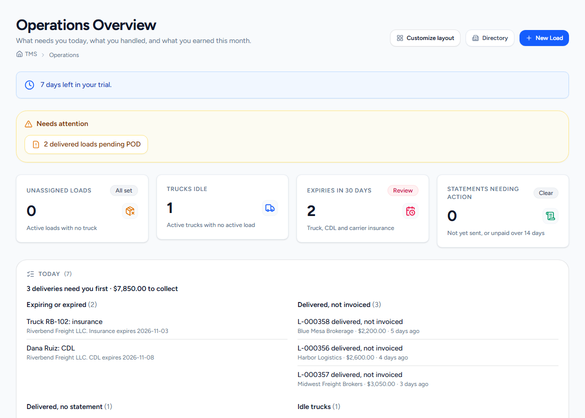 Loadlinkers dispatcher overview with today's list, expiring documents and loads waiting to be invoiced