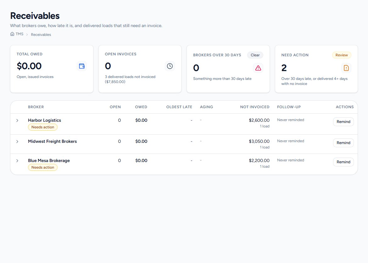 Loadlinkers receivables grouped by broker